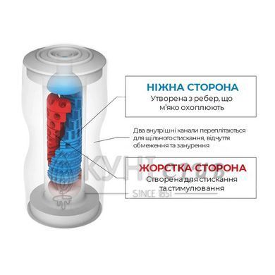 Мастурбатор Tenga Dual Feel Cup двосторонній, з двома незалежними каналами 102431 фото