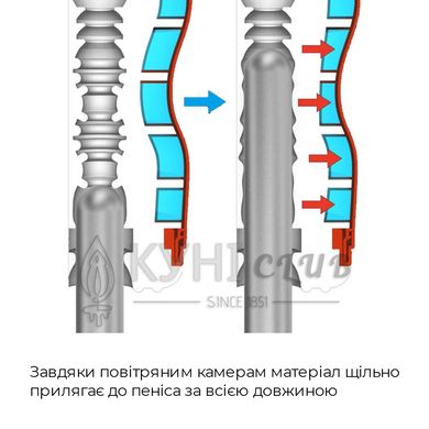 Мастурбатор Tenga Air-Tech Gentle, більш висока аеростимуляція та всмоктувальний ефект 100550 фото