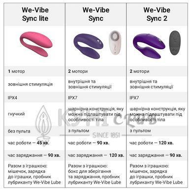Смарт-вибратор для пар We-Vibe Sync Lite Aqua, 10 виброрежимов, можно совмещать с проникающим сексом 106794 фото