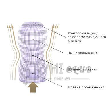 Мастурбатор Tenga Premium Original Vacuum Cup (глибоке горло) з вакуумною стимуляцією 103024 фото