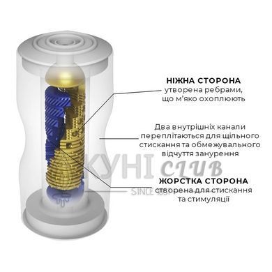 Мастурбатор Tenga Premium Dual Sensation Cup двусторонний, с двумя независимыми каналами 103026 фото